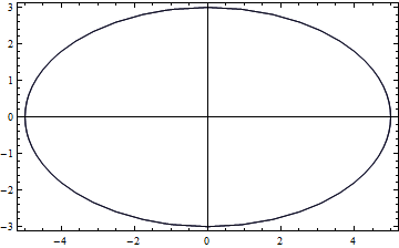 Mean curvature with Mathematica